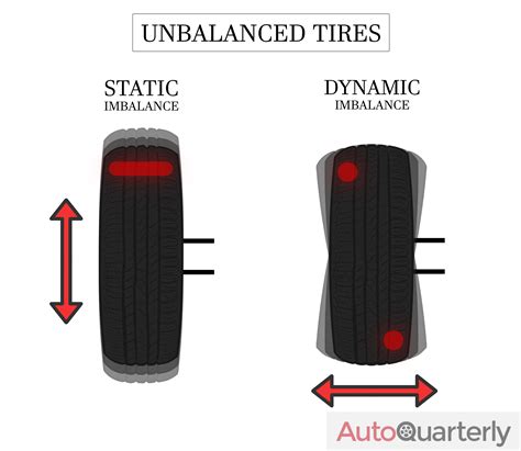 Unbalanced or Worn-Out Tires