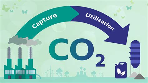 Carbon Capture and Utilization