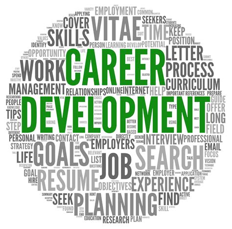 Career Development for BYU Grads