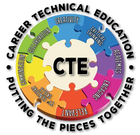 Career Technical Education