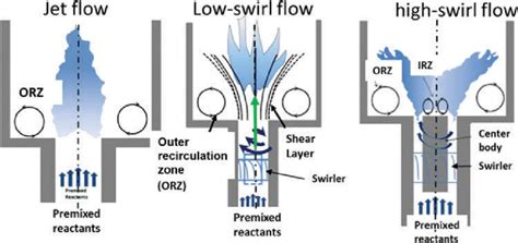 Carjet Reaction