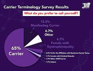 Carrier terminology concept image 1