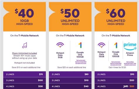 Cell Phone Plans with Streaming Services for BYU