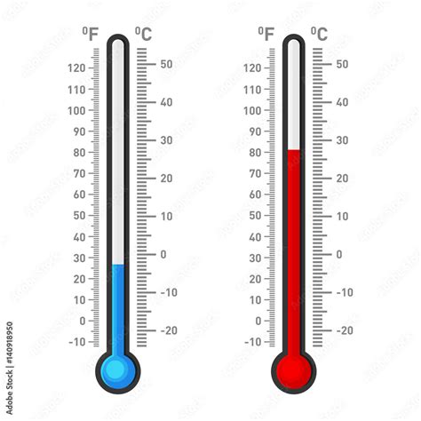 Celsius Fahrenheit conversion