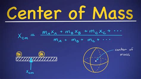 Center of Mass