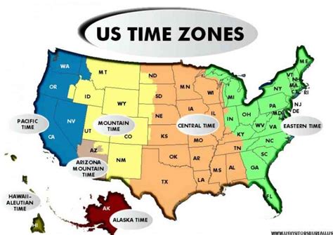 Central Time Zone