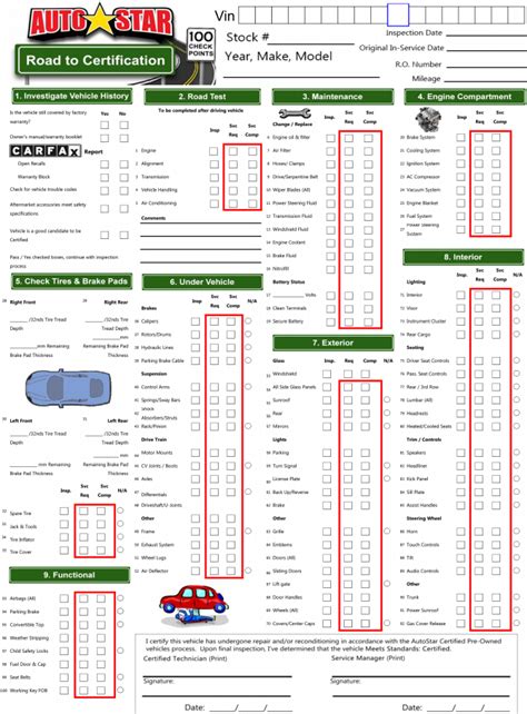 Certified Pre-Owned Vehicles Inspection