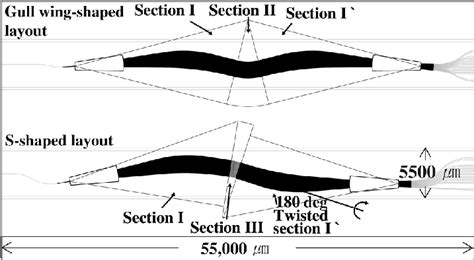 Challenges and Limitations of Gull Wing Design