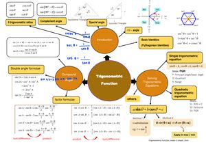 Challenges in Math