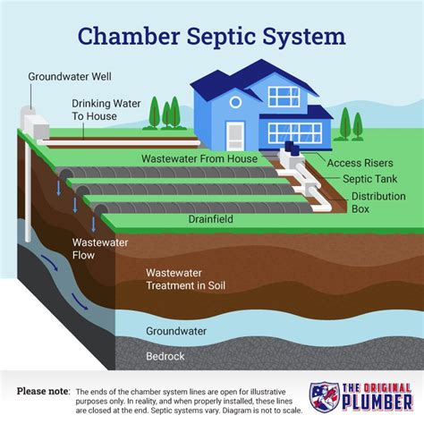 Chambered System