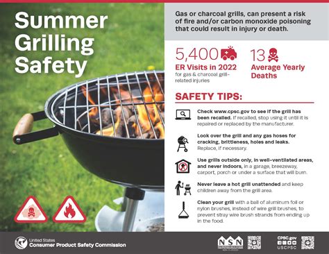 Charcoal Grilling Safety