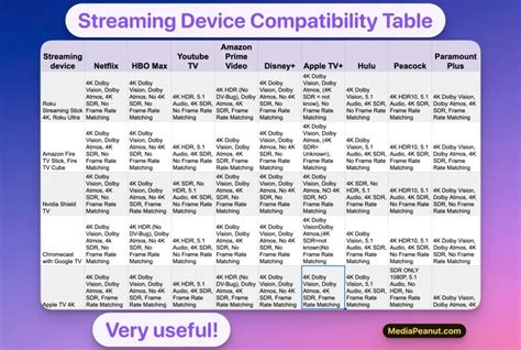 Check TV Device Compatibility