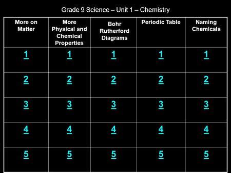 Chemical Compounds