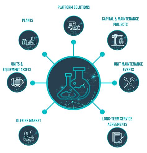 Chemical Data