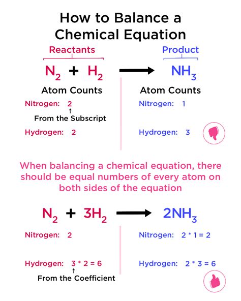 Chemical Equations