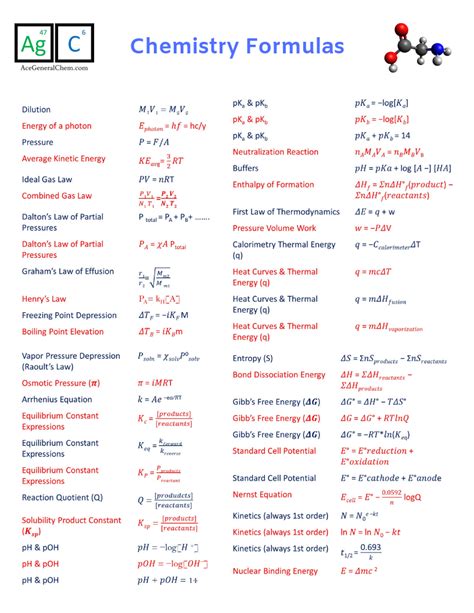 Chemistry Formulas