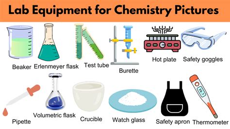 Chemistry Materials