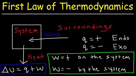 Chemistry Thermodynamics