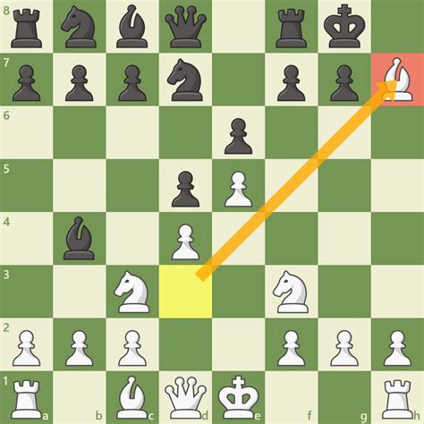 A chessboard with pieces in a strategic position