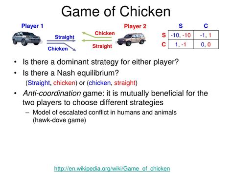 Chicken Game Nash Equilibrium