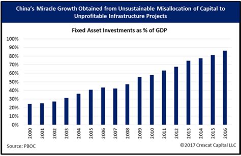 China Asset Prices