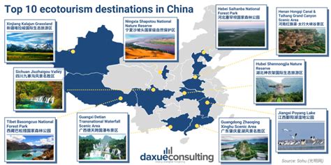 China eco-tourism