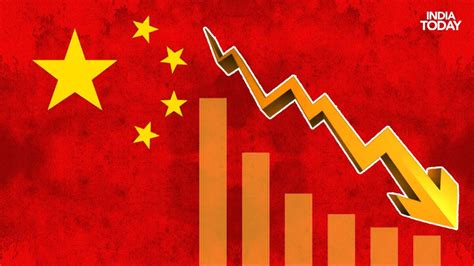 China Economic Environment