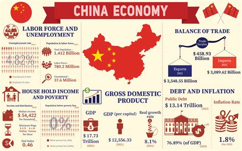 China's Economic Influence