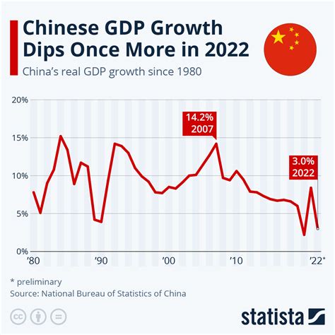 China Economic Reality