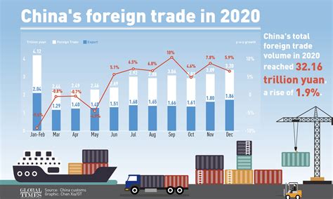 China Export-Driven Economy