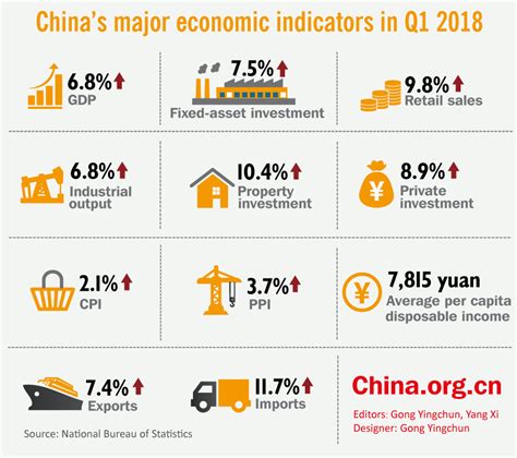 China Producer Price Index and Other Economic Indicators