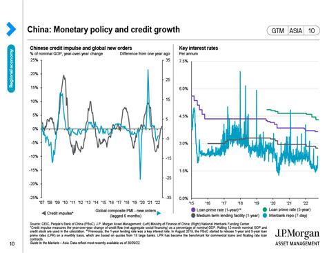 China Producer Price Index and Monetary Policy