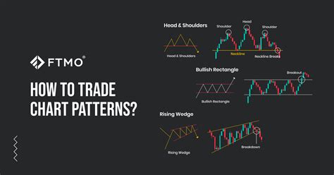 China Trade Patterns