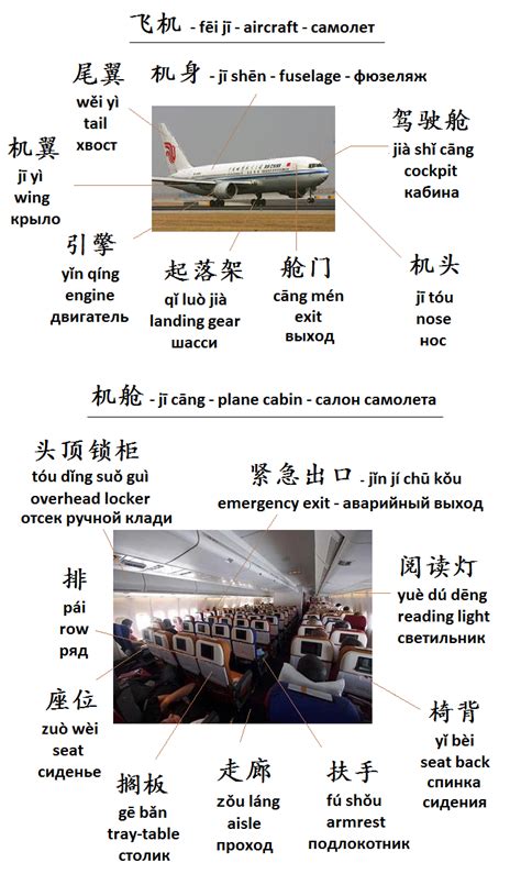 Chinese Airplane Vocabulary