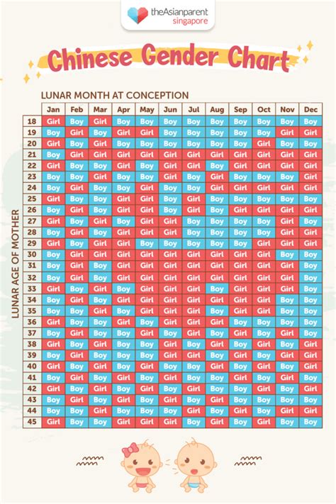 Significance of Chinese Baby Calendar 2025