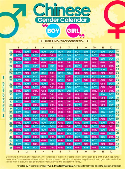 Chinese Calendar Baby Gender 2025 Predictor Chart