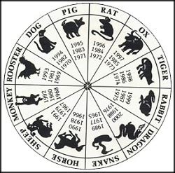 Chinese Calendar History