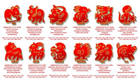 Chinese Calendar Significance