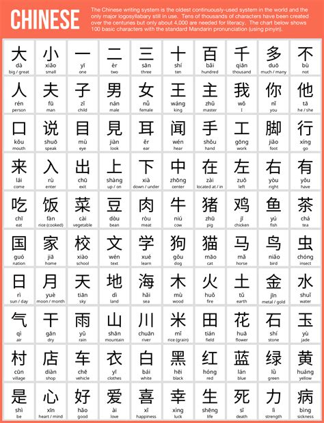 Chinese Characters for Confused