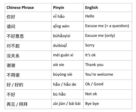 Chinese Connecting Words Examples