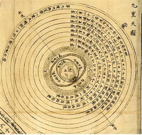 Chinese Cosmology