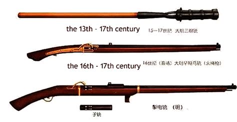 Chinese Gun History