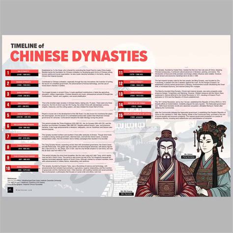 Chinese History