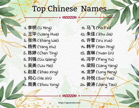 Chinese Name Ming Facts