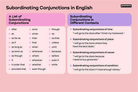 Chinese Subordinating Conjunctions