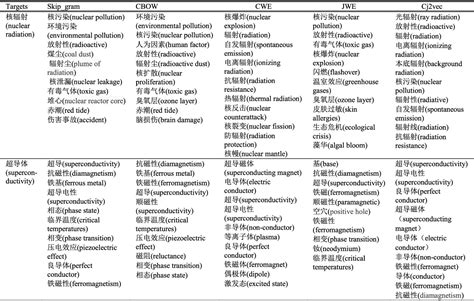 Chinese Transitions