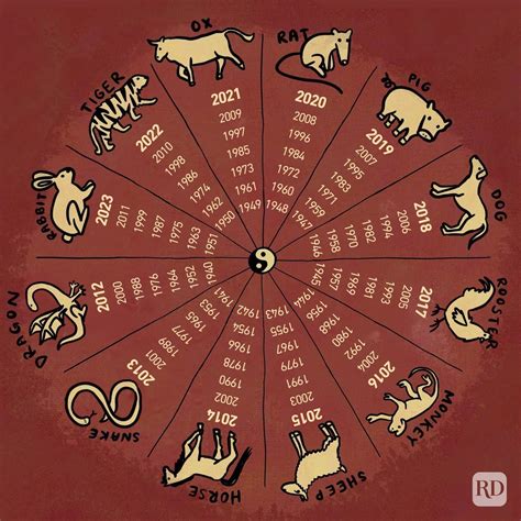 Chinese Zodiac