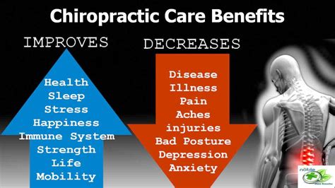 Chiropractic Care Benefits