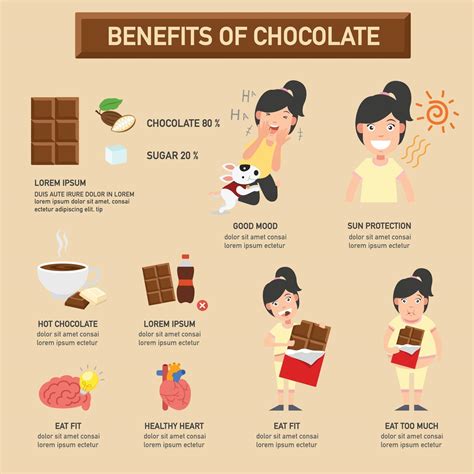 Chocolate and Health Benefits