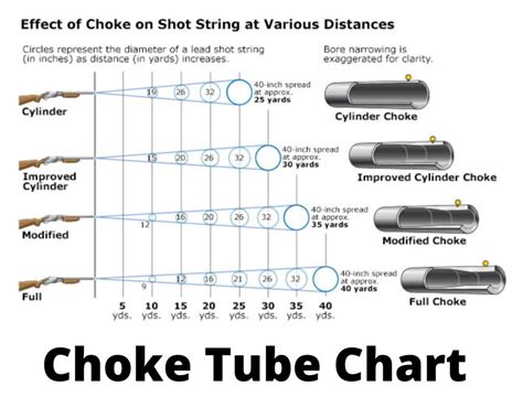 Choke tube FAQ